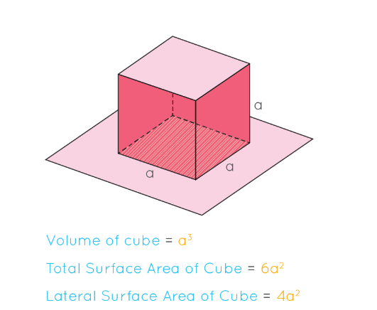 red cubical mathematics equation